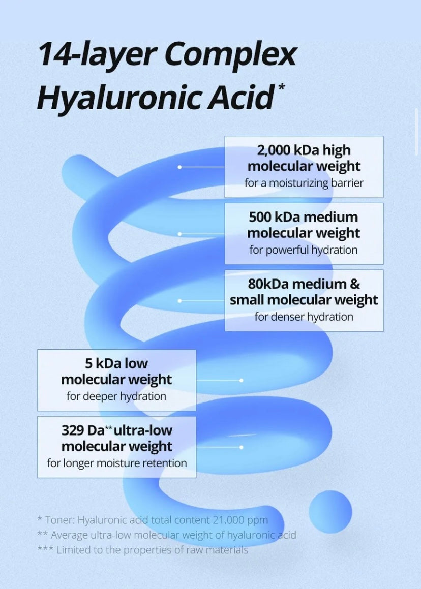 Isntree - Ultra-Low Molecular Hyaluronic Acid Toner