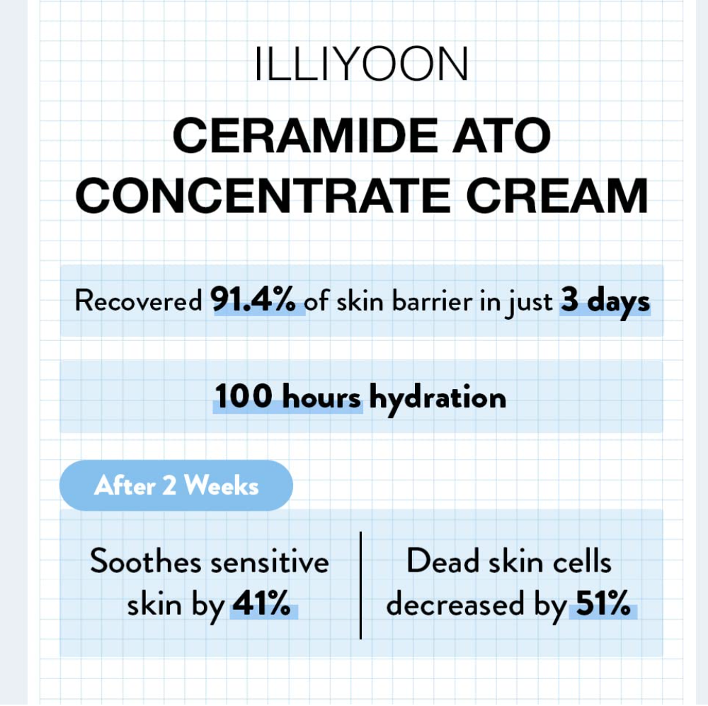 LLIYOON - Ceramide Ato Concentrate Cream